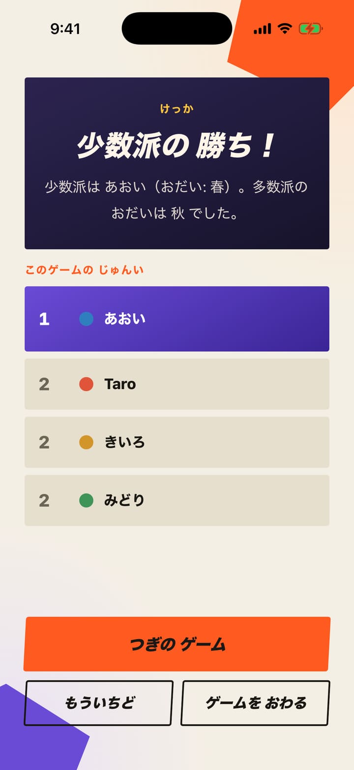 1ゲームの結果画面